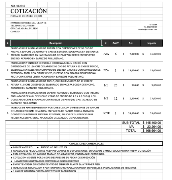 Formatos de administración para proyectos de carpintería